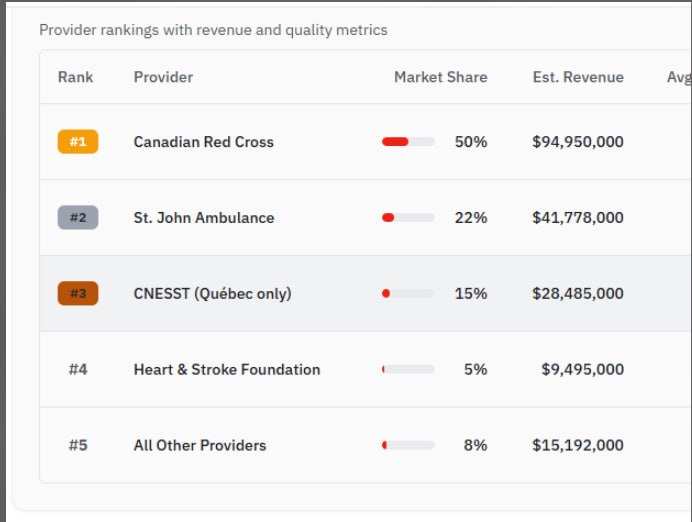 Provider rankings with revenue and quality metrics